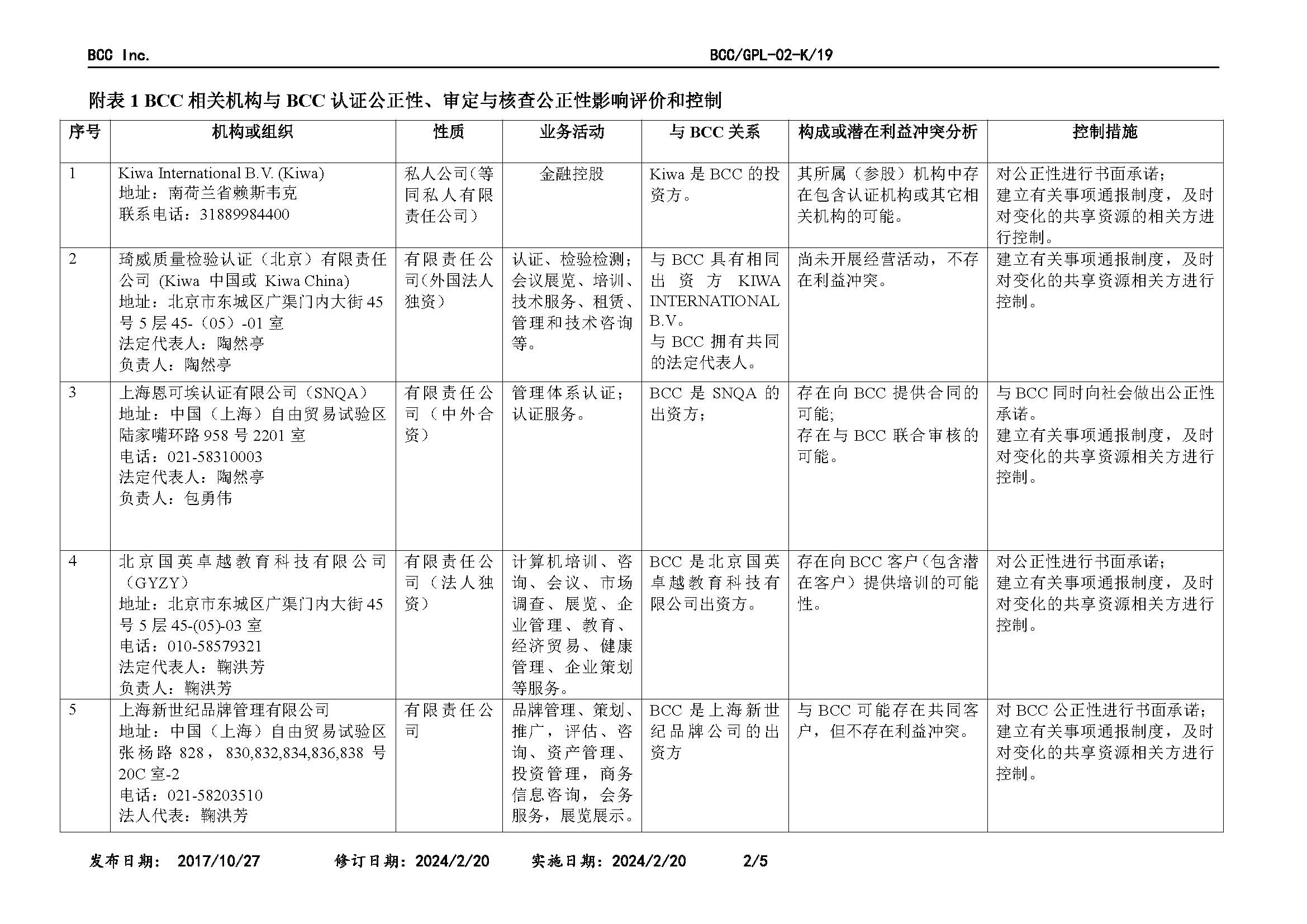 GPL-02 相关机构说明2024.2_页面_2.jpg