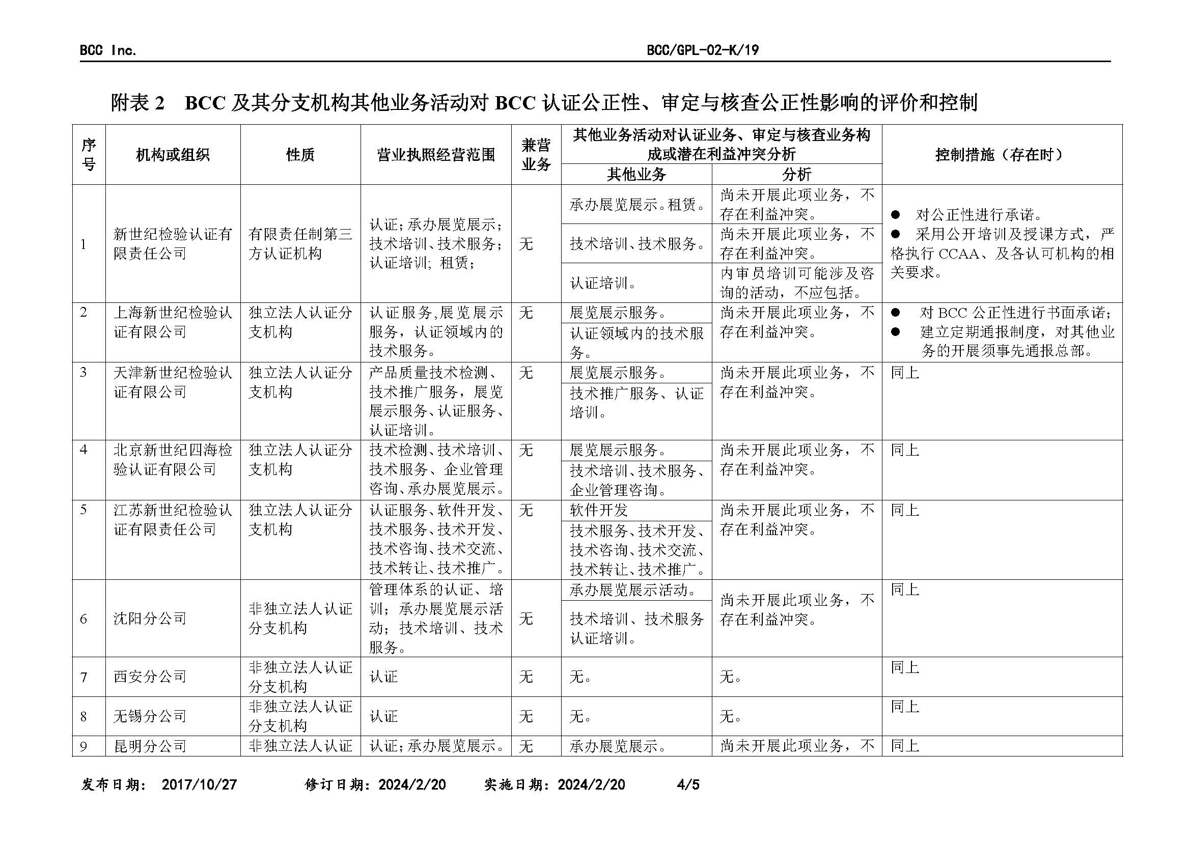 GPL-02 相关机构说明2024.2_页面_4.jpg