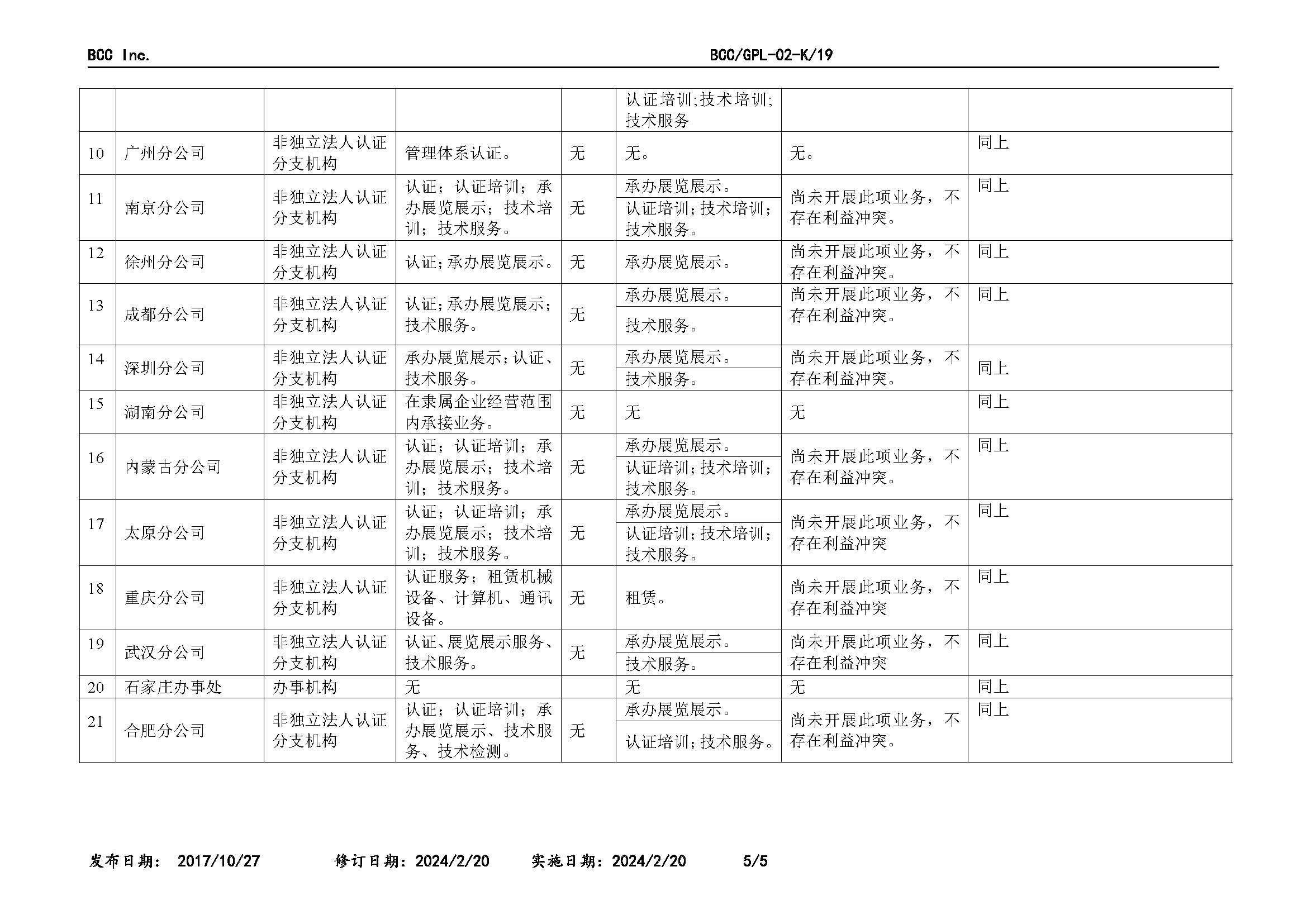 GPL-02 相关机构说明2024.2_页面_5.jpg